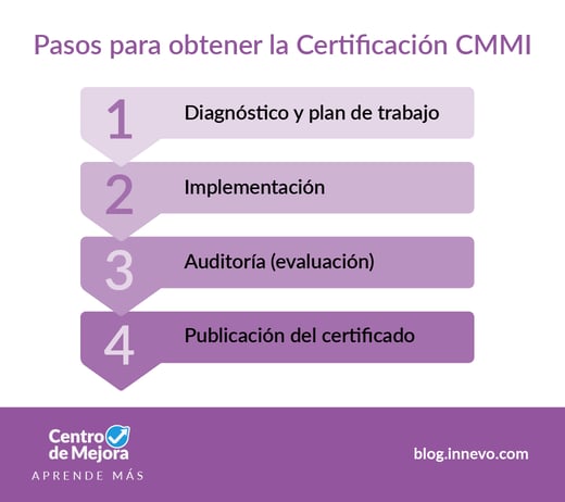 ¿cómo Se Obtiene La Certificación Cmmiemk 3709